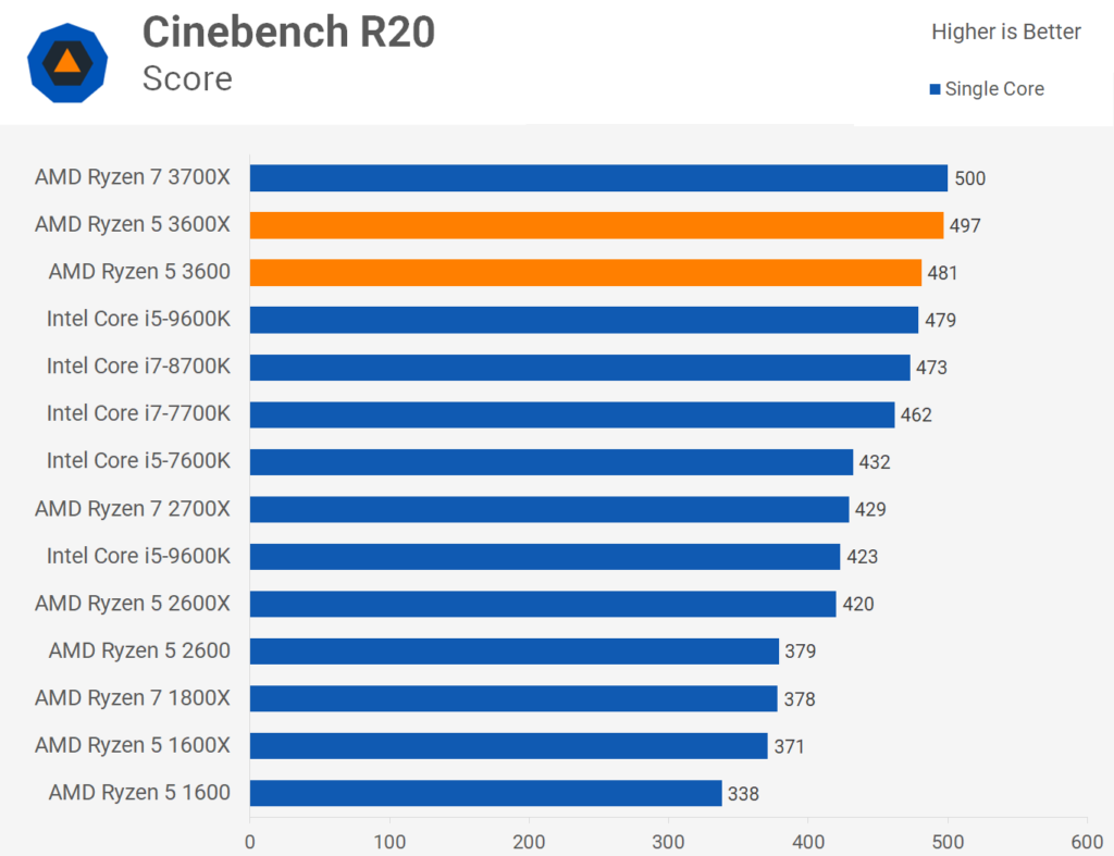 amd-ryzen-5-3600x-review